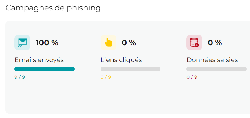 campagne-de-phishing
