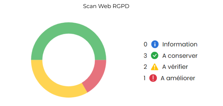scan-rgpd