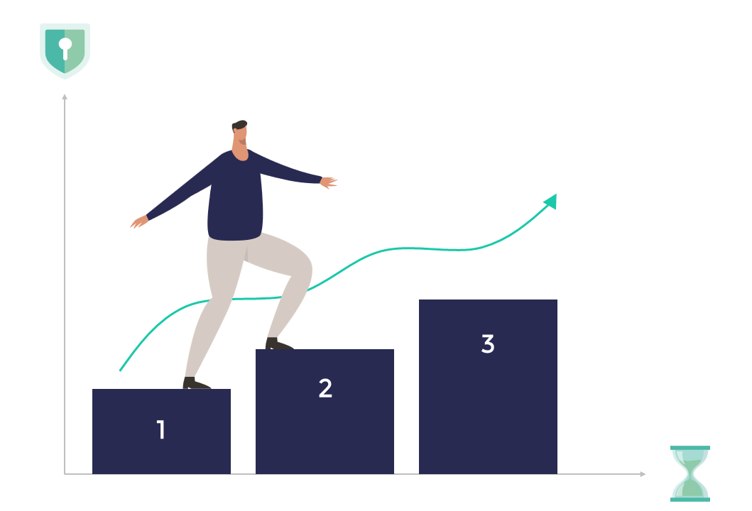 graphique ux
