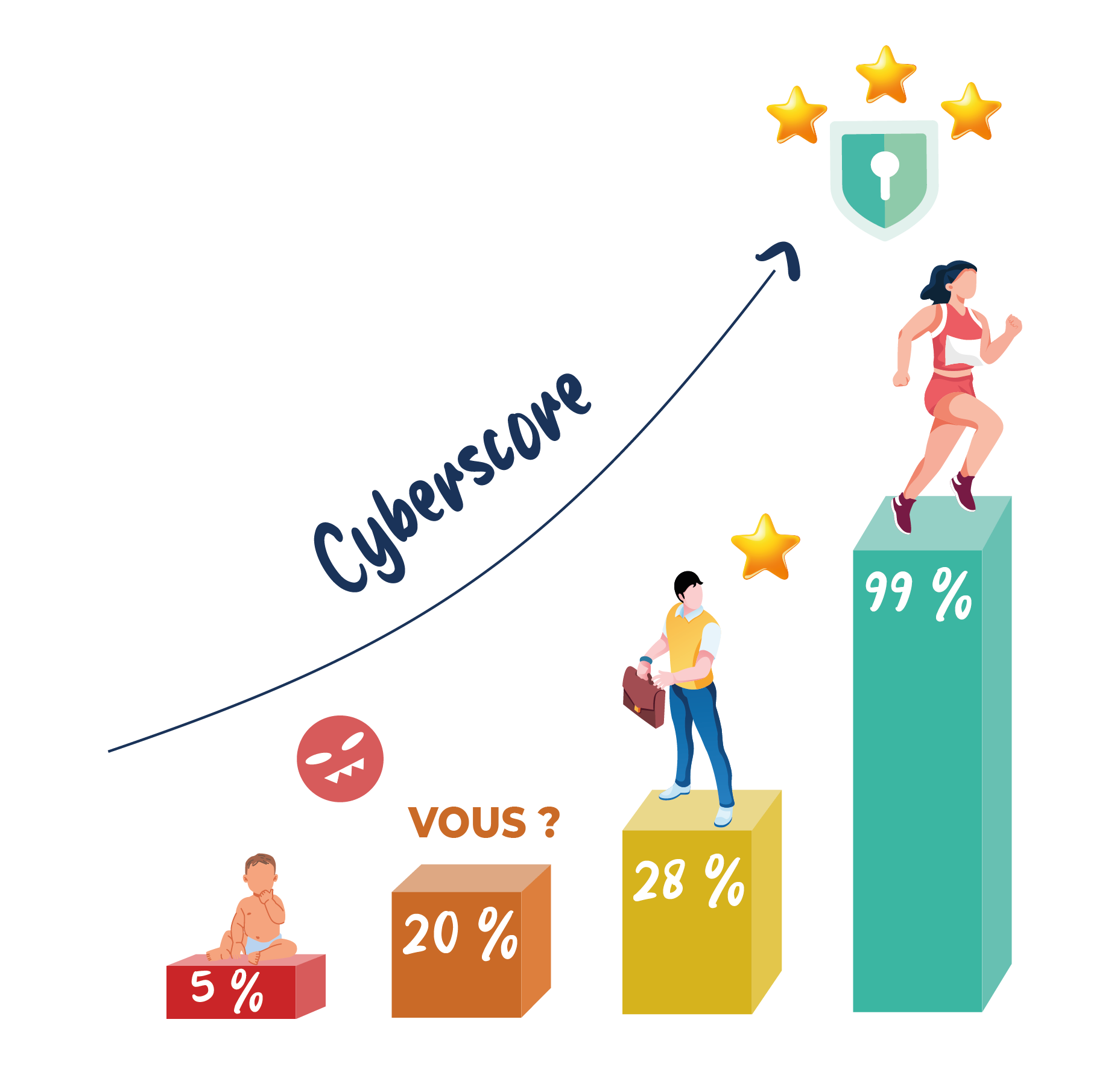 cyberscore